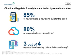 Cloud and big data & analytics are fueled by open innovation 
of new software is now being built for the cloud1 
85% 
} 
organizations have big data activities underway3 
3 out of 4 
} 
1 Source: 2013 IBM Annual Report 
2 Source: “Linux Adoption Trends 2012: A Survey of Enterprise End Users,” Linux Foundation, January 2013 
3 Source: IBM Institute for Business Value in collaboration with Saïd Business School at the University of Oxford, Analytics: The real-world use of big data, 2012. 
of top public clouds run on Linux2 
80%  