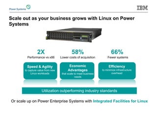 Scale out as your business grows with Linux on Power Systems 
Speed & Agility 
to capture value from new Linux workloads 
Economic Advantages 
that scale to meet business needs 
Efficiency 
to minimize infrastructure overhead 
2X 
Performance vs x86 
58% 
Lower costs of acquisition 
66% 
Fewer systems 
Utilization outperforming industry standards 
Or scale up on Power Enterprise Systems with Integrated Facilities for Linux  