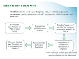 Estudo de caso: o grupo Xerox

      • Problema: PARC não é capaz de agregar o devido valor ao grupo Xerox.
      • Causa-raiz: gestão da inovação no PARC é inadequada – Mentalidade Closed
      Innovation



       Demasiado                                                   Projetos “arquivados”
    investimento em                Descobertas
                                                                   por não corresponder
      P&D de base                 aleatórias e em
                                                                  ao setor de atuação da
                                     excesso
         $$$$$                                                             Xerox




    Dezenas de start-            Financiamento                      Pesquisadores
    ups formadas por               de Venture                        insatisfeitos
    ex-pesquisadores               Capitalists                      abandonam a
        do PARC                                                       empresa*
                                               * A Xerox muitas vezes concedeu autorização explícita
                                                             para que essas tecnologias deixassem a
                                                     companhia juntamente com seus pesquisadores.
 