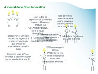 A mentalidade Open Innovation


                                                      Não devemos
                            Nem todos os
                                                    necessariamente
                       especialistas trabalham
                                                     criar a inovação
                         conosco. Devemos
                                                     para usufruir de
                             procurá-los
                                                     seus benefícios
                      Estou externamente.
                            aberto a novas
                        idéia e novas
                         alternativas.
                              Se fizermos o melhorVC
                                   Universidades e
   Desenvolver um bom
                             uso das idéias internas e A mobilidade de idéias e
                                       são parceiros
   modelo de negócios é É preciso lidar com as            pessoas é grande
                              externasimportantes
                                        venceremos
    mais importante do incertezas do mercado
      que chegar ao
   mercado em primeiro                   P&D externa pode
           lugar                               ser útil.
  Devemos usar a PI de                    P&D interna nos
terceiros e podemos lucrar               ajuda a incorporar
 com a venda de nossa PI                     esse valor
                                    Várias idéias externas
 