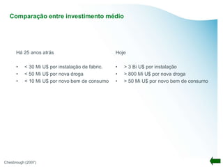 Comparação entre investimento médio




      Há 25 anos atrás                           Hoje

      •   < 30 Mi U$ por instalação de fabric.   •   > 3 Bi U$ por instalação
      •   < 50 Mi U$ por nova droga              •   > 800 Mi U$ por nova droga
      •   < 10 Mi U$ por novo bem de consumo     •   > 50 Mi U$ por novo bem de consumo




Chesbrough (2007)
 