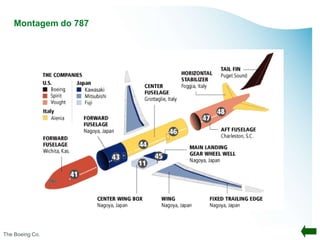 Montagem do 787




The Boeing Co.
 