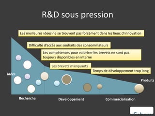 R&D sous pression
        Les meilleures idées ne se trouvent pas forcément dans les lieux d’innovation


             Difficulté d’accès aux souhaits des consommateurs
                      Les compétences pour valoriser les brevets ne sont pas
                      toujours disponibles en interne

                            Les brevets manquants
                                                      Temps de développement trop long
Idées
                                                                                    Produits



        Recherche               Développement                 Commercialisation
 