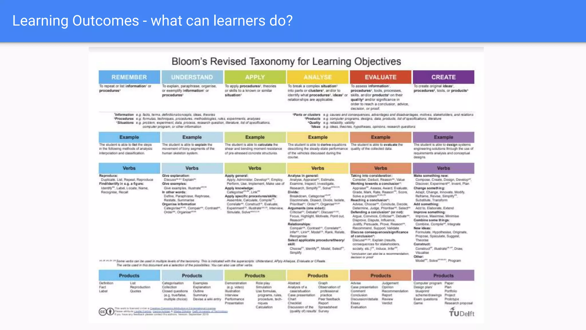 Learning Outcomes - what can learners do?
 