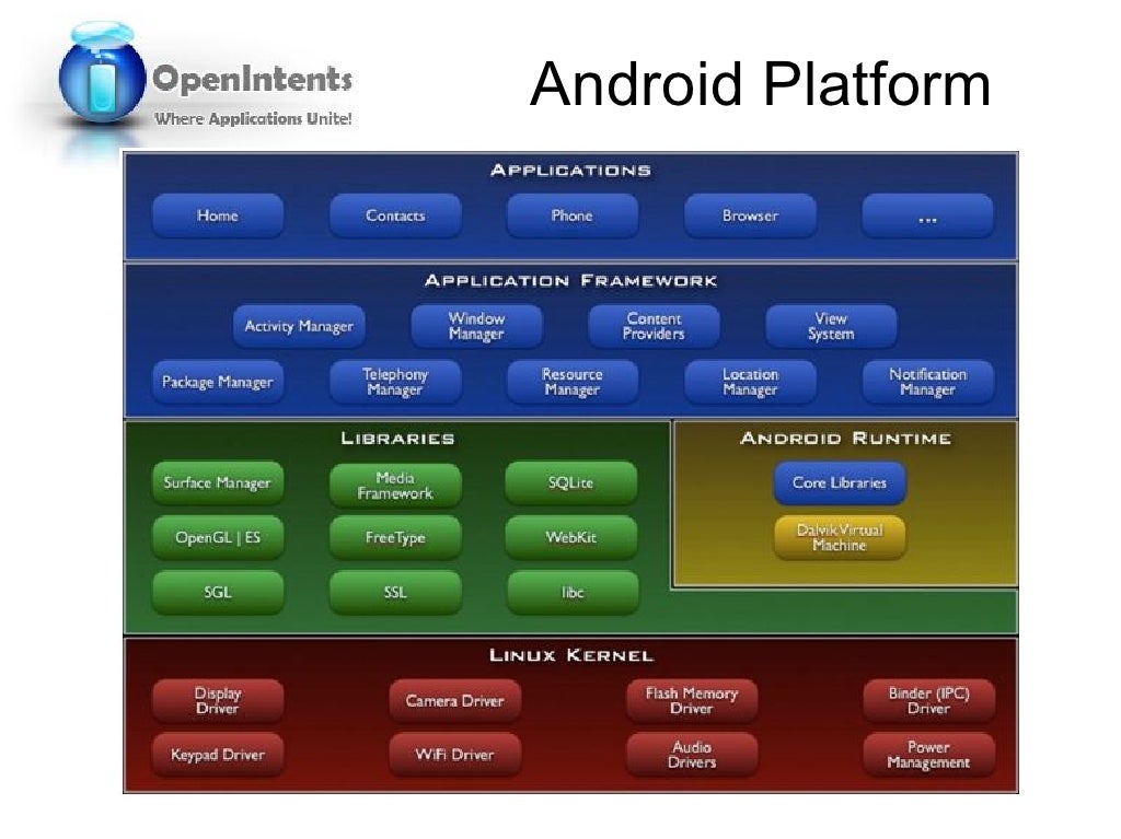Android Platform