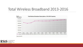 Total Wireless Broadband 2013-2016
 