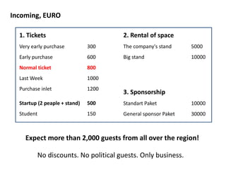 1. Tickets
Very early purchase 300
Early purchase 600
Normal ticket 800
Last Week 1000
Purchase inlet 1200
Startup (2 peaple + stand) 500
Student 150
2. Rental of space
The company's stand 5000
Big stand 10000
Incoming, EURO
No discounts. No political guests. Only business.
3. Sponsorship
Standart Paket 10000
General sponsor Paket 30000
Expect more than 2,000 guests from all over the region!
 