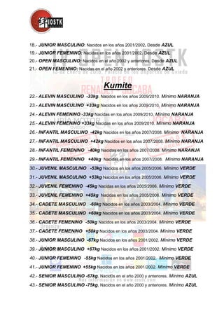 18.- JUNIOR MASCULINO: Nacidos en los años 2001/2002. Desde AZUL
19.- JUNIOR FEMENINO: Nacidas en los años 2001/2002. Desde AZUL
20.- OPEN MASCULINO: Nacidos en el año 2002 y anteriores. Desde AZUL
21.- OPEN FEMENINO: Nacidas en el año 2002 y anteriores. Desde AZUL
Kumite
22.- ALEVIN MASCULINO -33kg. Nacidos en los años 2009/2010. Mínimo NARANJA
23.- ALEVIN MASCULINO +33kg Nacidos en los años 2009/2010. Mínimo NARANJA
24.- ALEVIN FEMENINO -33kg Nacidas en los años 2009/2010. Mínimo NARANJA
25.- ALEVIN FEMENINO +33kg Nacidas en los años 2009/2010. Mínimo NARANJA
26.- INFANTIL MASCULINO -42kg Nacidos en los años 2007/2008. Mínimo NARANJA
27.- INFANTIL MASCULINO +42kg Nacidos en los años 2007/2008. Mínimo NARANJA
28.- INFANTIL FEMENINO -40kg Nacidas en los años 2007/2008. Mínimo NARANJA
29.- INFANTIL FEMENINO +40kg Nacidas en los años 2007/2008. Mínimo NARANJA
30.- JUVENIL MASCULINO -53kg Nacidos en los años 2005/2006. Mínimo VERDE
31.- JUVENIL MASCULINO +53kg Nacidos en los años 2005/2006. Mínimo VERDE
32.- JUVENIL FEMENINO -45kg Nacidas en los años 2005/2006. Mínimo VERDE
33.- JUVENIL FEMENINO +45kg Nacidas en los años 2005/2006. Mínimo VERDE
34.- CADETE MASCULINO -60kg Nacidos en los años 2003/2004. Mínimo VERDE
35.- CADETE MASCULINO +60kg Nacidos en los años 2003/2004. Mínimo VERDE
36.- CADETE FEMENINO -50kg Nacidos en los años 2003/2004. Mínimo VERDE
37.- CADETE FEMENINO +50kg Nacidos en los años 2003/2004. Mínimo VERDE
38.- JUNIOR MASCULINO -67kg Nacidos en los años 2001/2002. Mínimo VERDE
39.- JUNIOR MASCULINO +67kg Nacidos en los años 2001/2002. Mínimo VERDE
40.- JUNIOR FEMENINO -55kg Nacidos en los años 2001/2002. Mínimo VERDE
41.- JUNIOR FEMENINO +55kg Nacidos en los años 2001/2002. Mínimo VERDE
42.- SENIOR MASCULINO -67kg. Nacid0s en el año 2000 y anteriores. Mínimo AZUL
43.- SENIOR MASCULINO -75kg. Nacidos en el año 2000 y anteriores. Mínimo AZUL
 