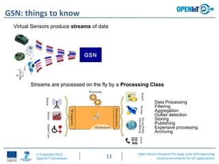 Open Source blueprint for large scale self-organizing
cloud environments for IoT applications
© Copyright 2013
OpenIoT Consortium 13
GSN: things to know
GSN
Virtual Sensors produce streams of data
Streams are processed on the fly by a Processing Class
Data Processing
Filtering
Aggregation
Outlier detection
Storing
Publishing
Expensive processing.
Archiving
 