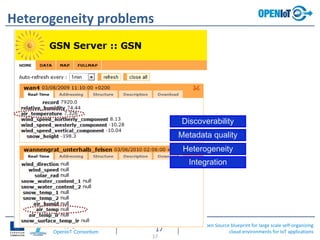Open Source blueprint for large scale self-organizing
cloud environments for IoT applications
© Copyright 2013
OpenIoT Consortium 17
Heterogeneity problems
17
Discoverability
Heterogeneity
Metadata quality
Integration
 