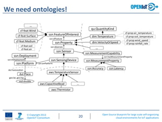 Open Source blueprint for large scale self-organizing
cloud environments for IoT applications
© Copyright 2013
OpenIoT Consortium 20
We need ontologies!
 