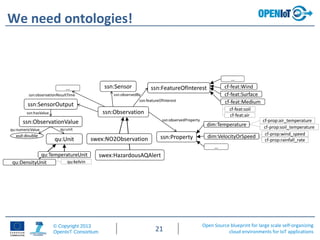Open Source blueprint for large scale self-organizing
cloud environments for IoT applications
© Copyright 2013
OpenIoT Consortium 21
We need ontologies!
 