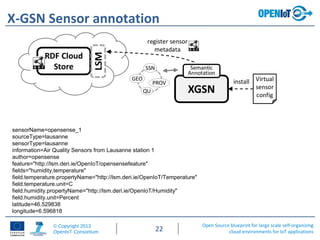 Open Source blueprint for large scale self-organizing
cloud environments for IoT applications
© Copyright 2013
OpenIoT Consortium 22
X-GSN Sensor annotation
sensorName=opensense_1
sourceType=lausanne
sensorType=lausanne
information=Air Quality Sensors from Lausanne station 1
author=opensense
feature="http://lsm.deri.ie/OpenIoT/opensensefeature"
fields="humidity,temperature"
field.temperature.propertyName="http://lsm.deri.ie/OpenIoT/Temperature"
field.temperature.unit=C
field.humidity.propertyName="http://lsm.deri.ie/OpenIoT/Humidity"
field.humidity.unit=Percent
latitude=46.529838
longitude=6.596818
 