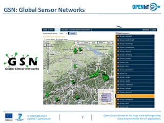 Open Source blueprint for large scale self-organizing
cloud environments for IoT applications
© Copyright 2013
OpenIoT Consortium 7
GSN: Global Sensor Networks
 