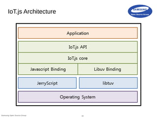 18Samsung Open Source Group
IoT.js Architecture
 