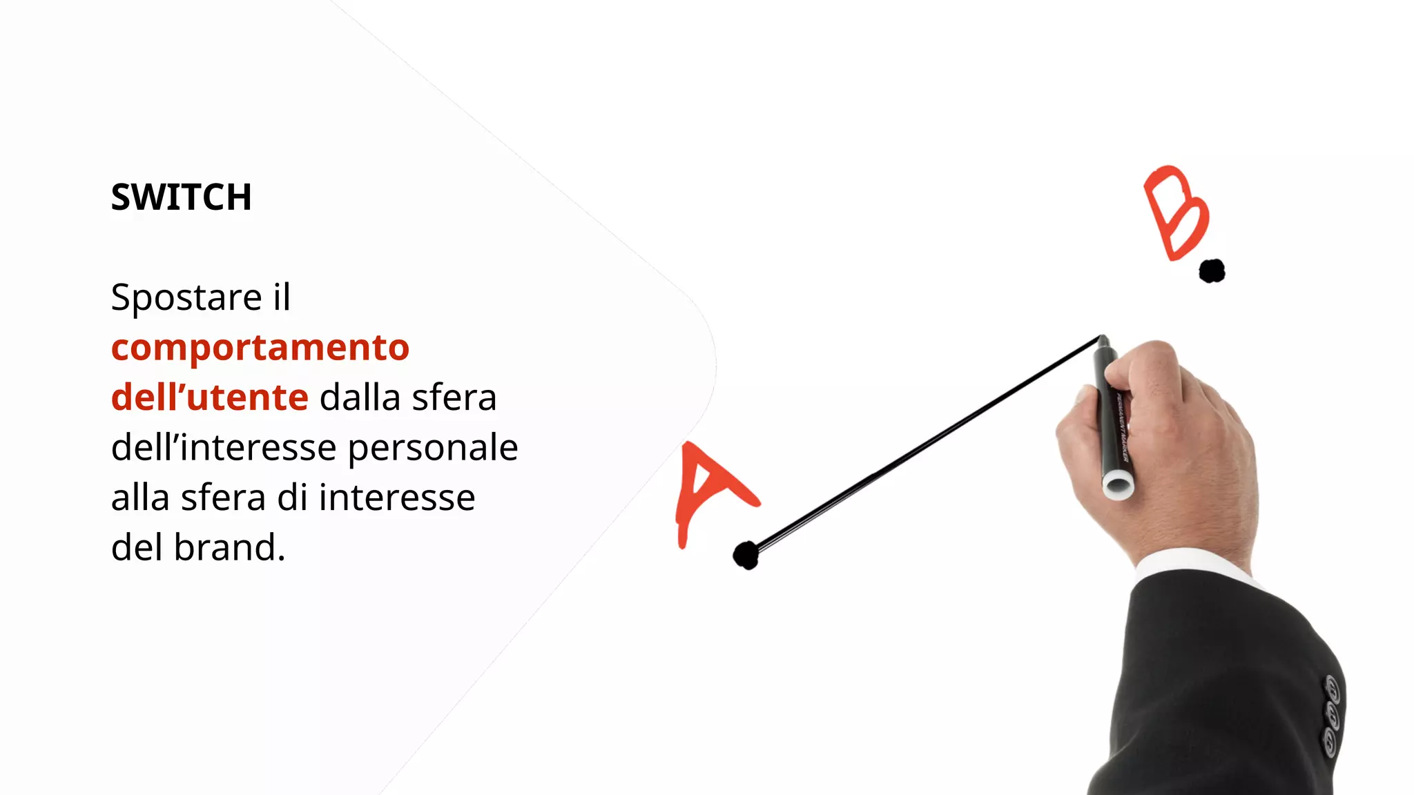 SWITCH 
Spostare il 
comportamento 
dell’utente dalla sfera 
dell’interesse personale 
alla sfera di interesse 
del brand. 
 