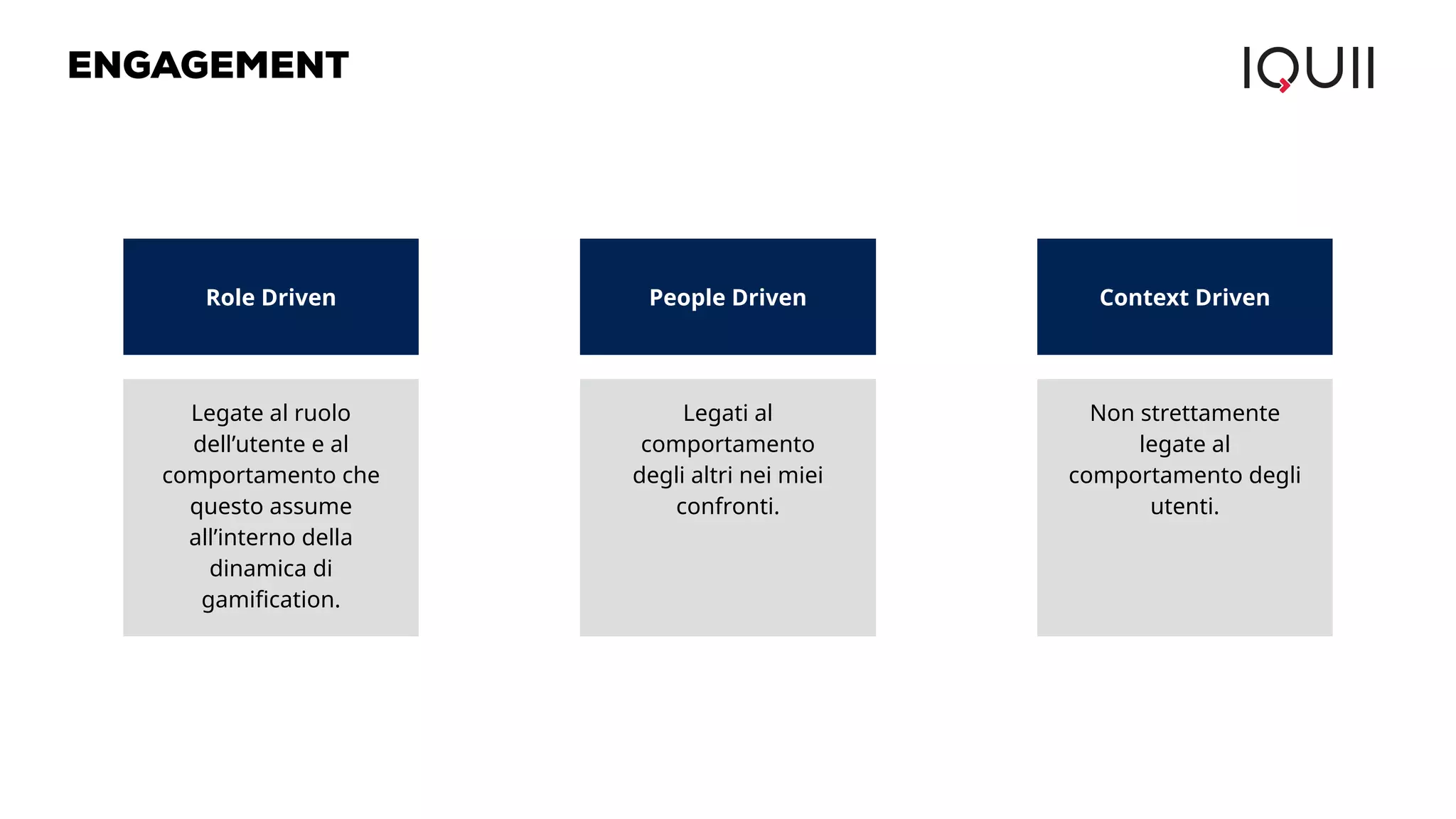 ENGAGEMENT 
Role Driven People Driven Context Driven 
Legate al ruolo 
dell’utente e al 
comportamento che 
questo assume 
all’interno della 
dinamica di 
gamification. 
Legati al 
comportamento 
degli altri nei miei 
confronti. 
Non strettamente 
legate al 
comportamento degli 
utenti. 
 