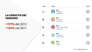 Fonte: leaderboarded.com 
LA CRESCITA DEI 
VENDORS 
+197% del 2012 
+155% nel 2011 
 