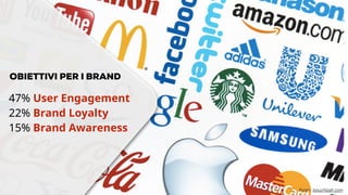 Fonte: bouchball.com 
OBIETTIVI PER I BRAND 
47% User Engagement 
22% Brand Loyalty 
15% Brand Awareness 
 