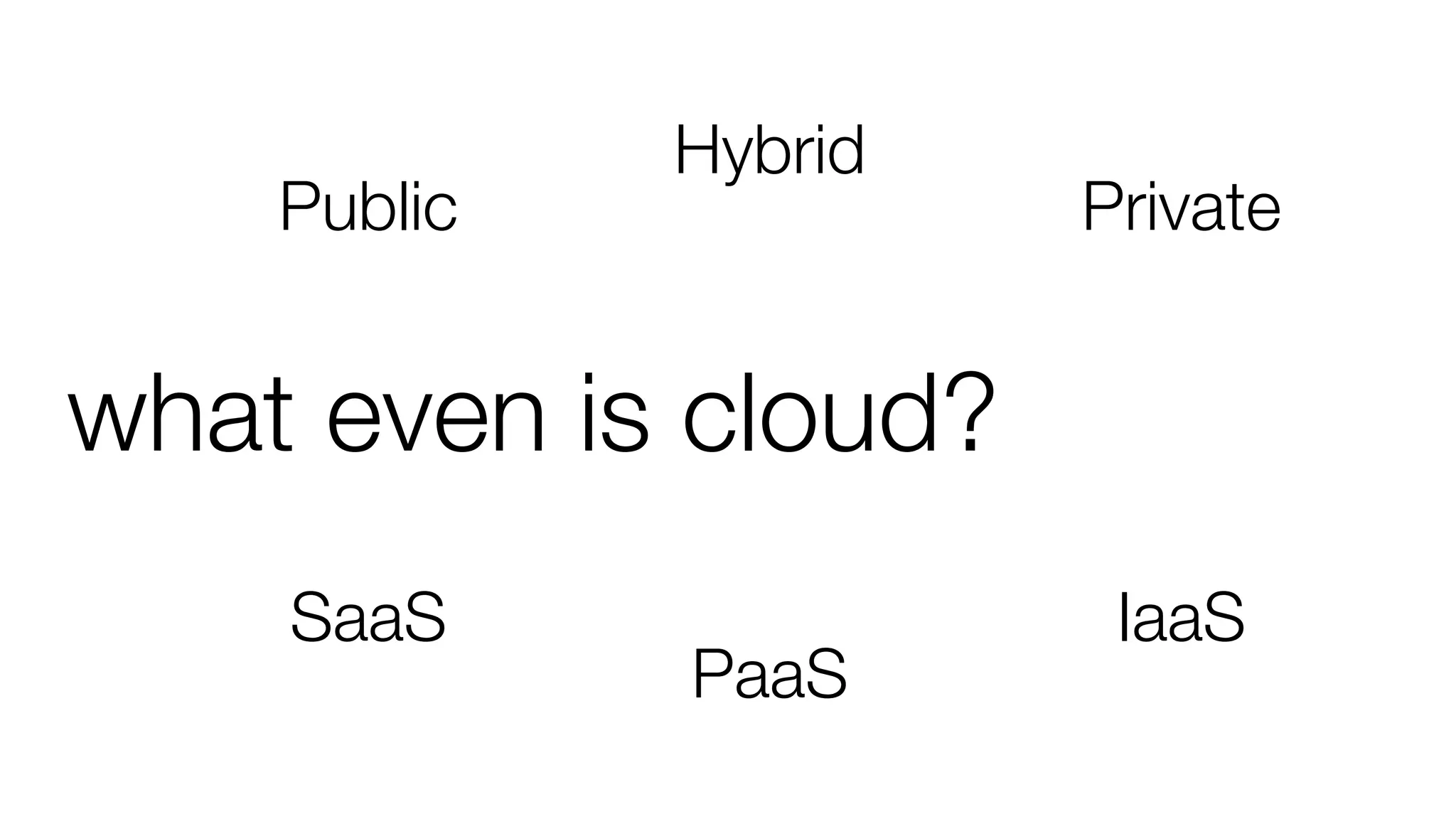 what even is cloud?
PaaS
IaaSSaaS
Public Private
Hybrid
 