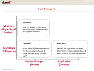 Get Answers

Question:

Modeling
(Higher Level
Analysis)

How can we best restructure or
remix our license agreements with
our software vendors?

Question:

Monitoring
& Reporting

Question:

What’s the difference between
the # licenses purchased &
the # licenses being checked
out?

What’s the difference between
the # licenses being checked out &
the # licenses actually being used?

License Manager
(Server)
Copyright OpeniT, Inc. All rights reserved

Application
(Desktop)
11

 