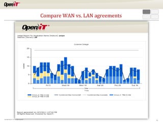 Compare WAN vs. LAN agreements

Copyright OpeniT, Inc. All rights reserved

12

 
