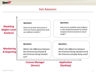Get Answers

Question:

Modeling
(Higher Level
Analysis)

Question:

How can we best restructure or
remix our license agreements with
our software vendors?

How can we establish and configure
a rules-based framework to actively
recapture licenses based on actual
usage?

Question:

Monitoring
& Reporting

Question:

What’s the difference between
the # licenses purchased &
the # licenses being checked
out?

What’s the difference between
the # licenses being checked out &
the # licenses actually being used?

License Manager
(Server)
Copyright OpeniT, Inc. All rights reserved

Application
(Desktop)
11

 