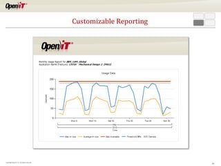 Customizable Reporting

Copyright OpeniT, Inc. All rights reserved

24

 