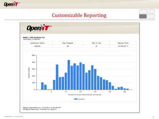 Customizable Reporting

Copyright OpeniT, Inc. All rights reserved

8

 