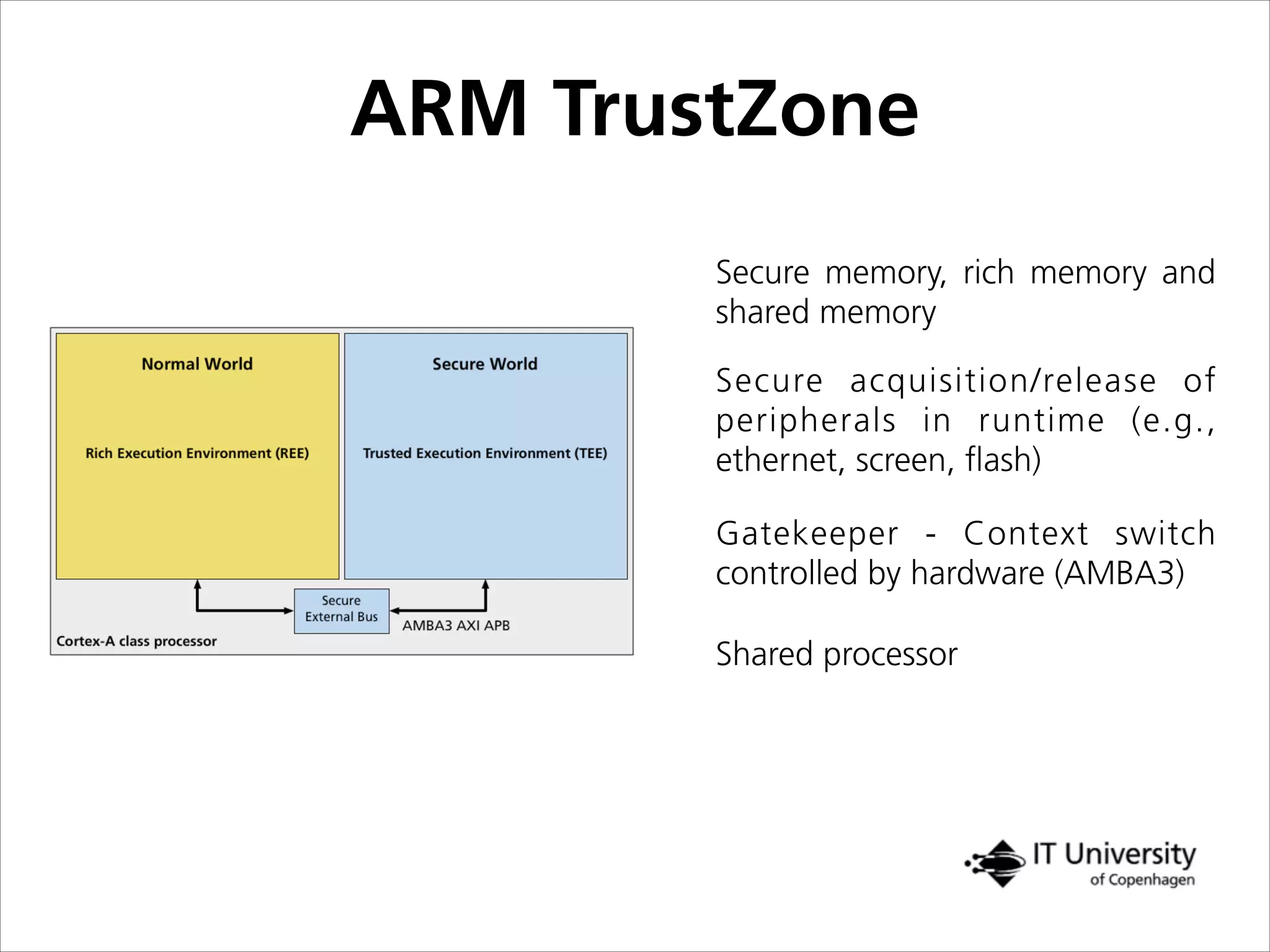 ARM TrustZone
Secure memory, rich memory and
shared memory
Secure acquisition/release of
peripherals in runtime (e.g.,
ethernet, screen, ﬂash)
Gatekeeper - Context switch
controlled by hardware (AMBA3)
Shared processor
 