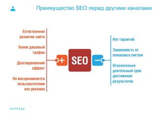 Преимущество SEO перед другими каналами
 