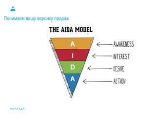 Website
Понимаем вашу воронку продаж
 