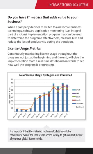 Open iT software Usage Metering and IT Optimization Solutions Brochure ...