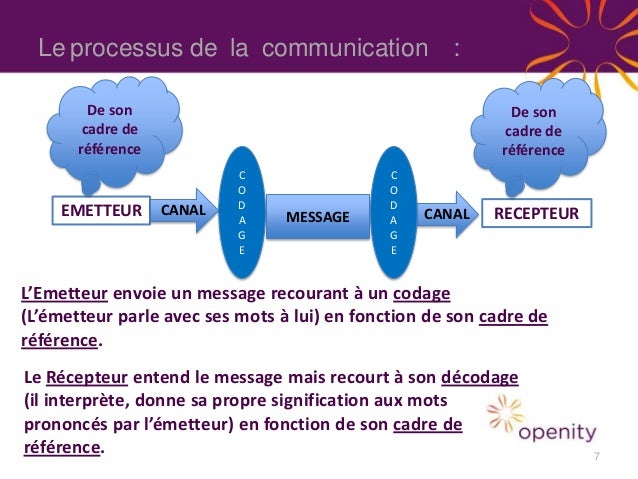 Site rencontre cadre superieur