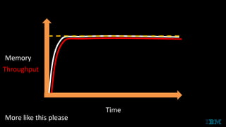 Time
More like this please
Memory
Throughput
 