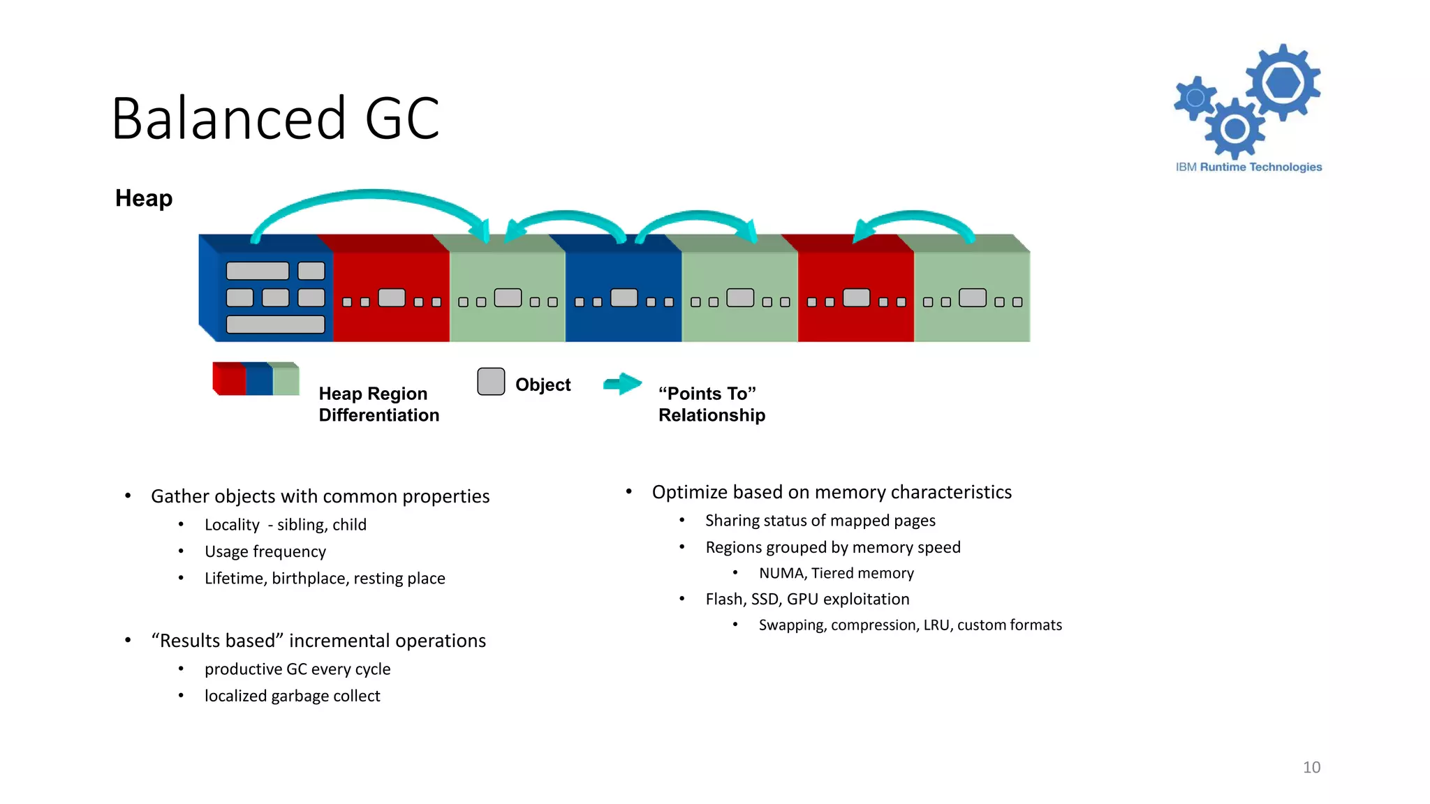 Balanced GC
10
“Points To”
Relationship
Heap Region
Differentiation
Heap
Object
• Gather objects with common properties
• Locality - sibling, child
• Usage frequency
• Lifetime, birthplace, resting place
• “Results based” incremental operations
• productive GC every cycle
• localized garbage collect
• Optimize based on memory characteristics
• Sharing status of mapped pages
• Regions grouped by memory speed
• NUMA, Tiered memory
• Flash, SSD, GPU exploitation
• Swapping, compression, LRU, custom formats
 