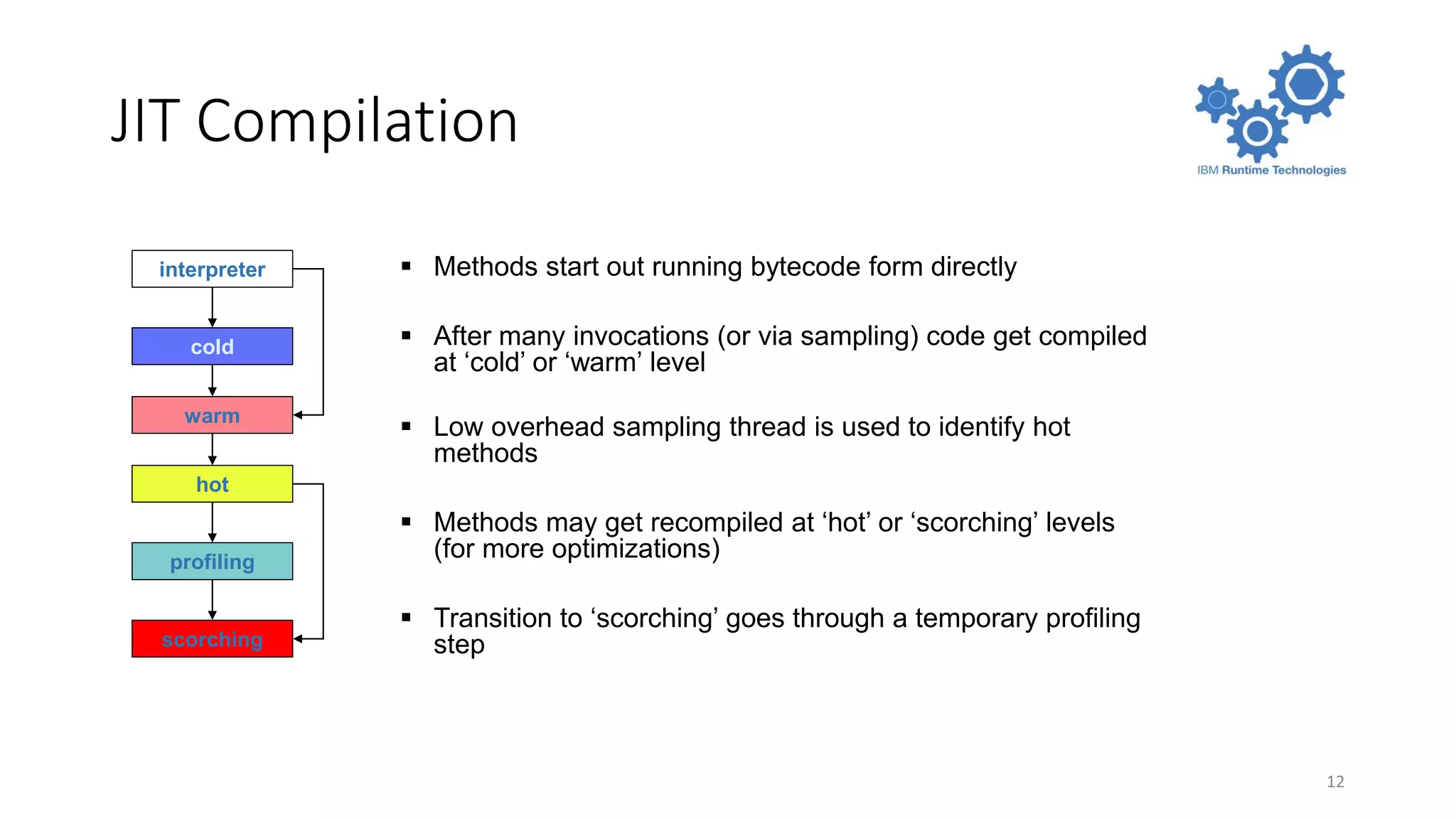 JIT Compilation
12
 Methods start out running bytecode form directly
 After many invocations (or via sampling) code get compiled
at ‘cold’ or ‘warm’ level
 Low overhead sampling thread is used to identify hot
methods
 Methods may get recompiled at ‘hot’ or ‘scorching’ levels
(for more optimizations)
 Transition to ‘scorching’ goes through a temporary profiling
step
cold
hot
scorching
profiling
interpreter
warm
 