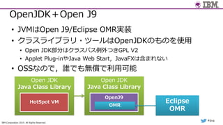 IBM Corporation 2019. All Rights Reserved.
#jjug
OpenJDK＋Open J9
• JVMはOpen J9/Eclipse OMR実装
• クラスライブラリ・ツールはOpenJDKのものを使⽤
• Open JDK部分はクラスパス例外つきGPL V2
• Applet Plug-inやJava Web Start，JavaFXは含まれない
• OSSなので，誰でも無償で利⽤可能
Open JDK
Java Class Library
HotSpot VM Eclipse
OMR
Open JDK
Java Class Library
OpenJ9
OMR
 