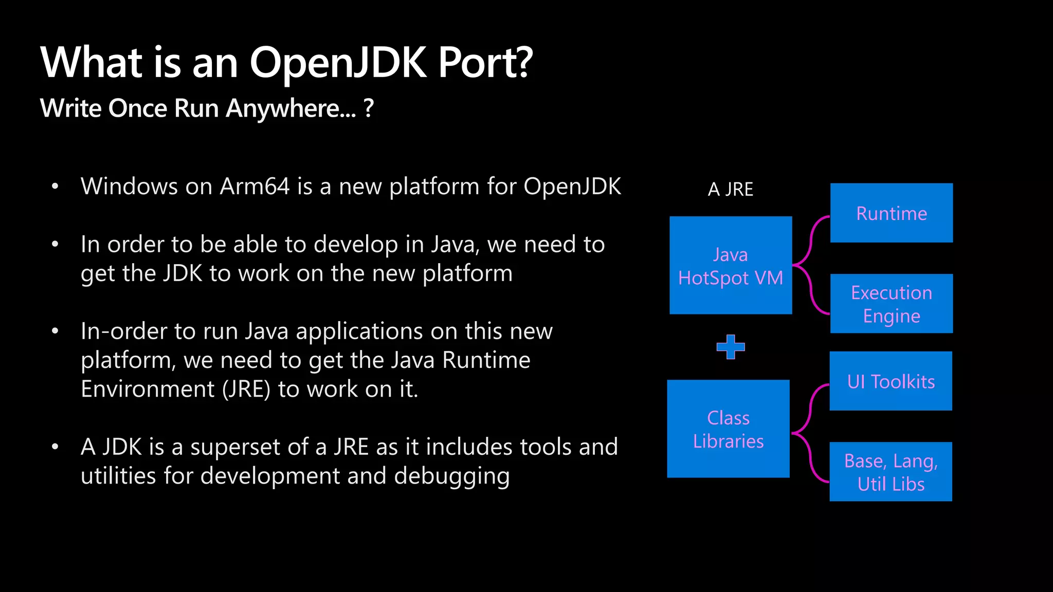 What is an OpenJDK Port?
Write Once Run Anywhere... ?
• Windows on Arm64 is a new platform for OpenJDK
• In order to be able to develop in Java, we need to
get the JDK to work on the new platform
• In-order to run Java applications on this new
platform, we need to get the Java Runtime
Environment (JRE) to work on it.
• A JDK is a superset of a JRE as it includes tools and
utilities for development and debugging
Java
HotSpot VM
A JRE
Class
Libraries
Runtime
Execution
Engine
UI Toolkits
Base, Lang,
Util Libs
 