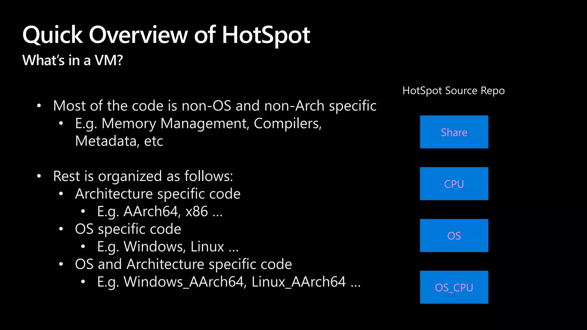 Quick Overview of HotSpot
What’s in a VM?
• Most of the code is non-OS and non-Arch specific
• E.g. Memory Management, Compilers,
Metadata, etc
• Rest is organized as follows:
• Architecture specific code
• E.g. AArch64, x86 …
• OS specific code
• E.g. Windows, Linux …
• OS and Architecture specific code
• E.g. Windows_AArch64, Linux_AArch64 …
HotSpot Source Repo
Share
CPU
OS
OS_CPU
 