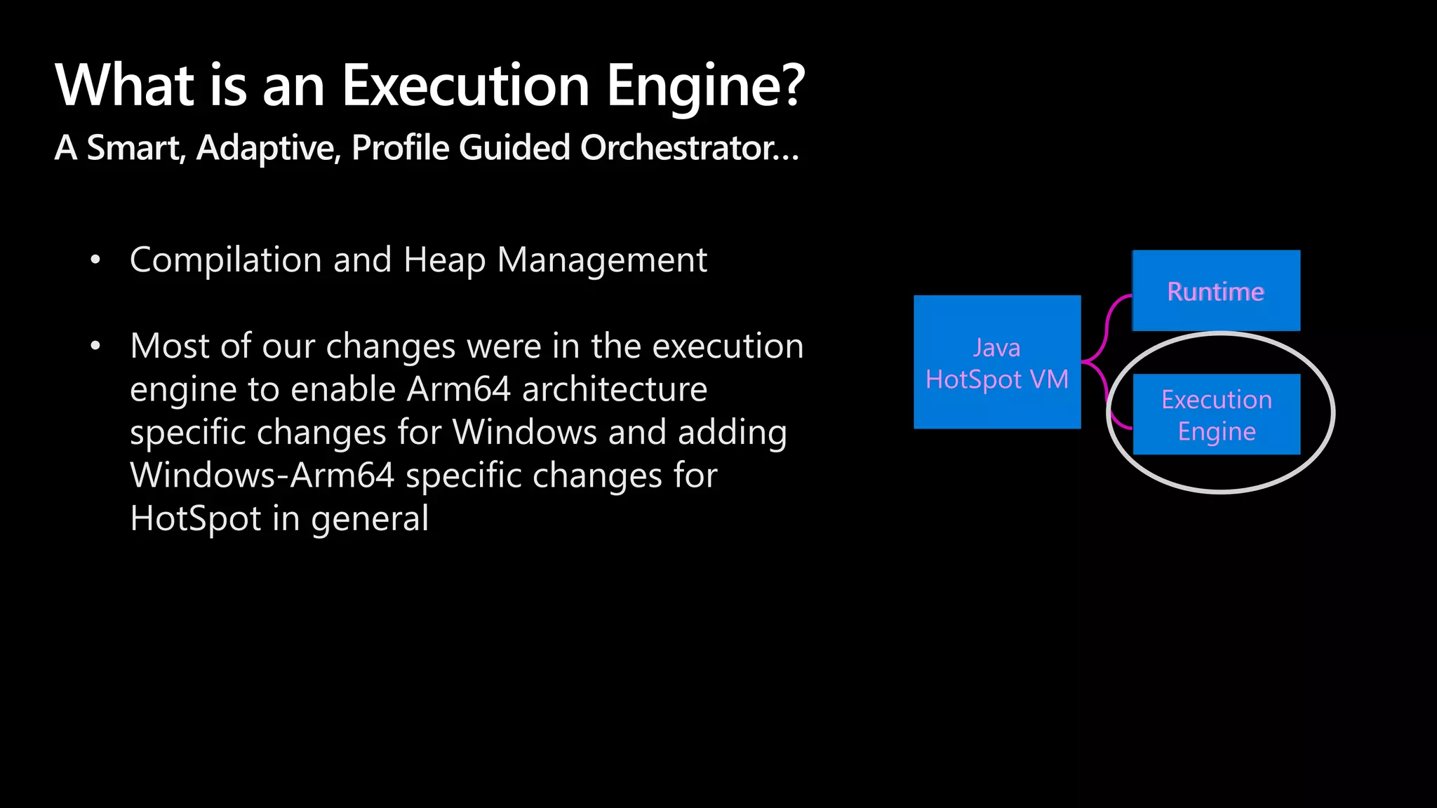 What is an Execution Engine?
A Smart, Adaptive, Profile Guided Orchestrator…
• Compilation and Heap Management
• Most of our changes were in the execution
engine to enable Arm64 architecture
specific changes for Windows and adding
Windows-Arm64 specific changes for
HotSpot in general
Java
HotSpot VM
Runtime
Execution
Engine
Runtime
 
