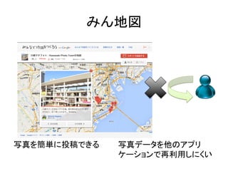 みん地図	
写真を簡単に投稿できる	
   写真データを他のアプリ
ケーションで再利用しにくい	
 