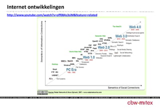 http://www.youtube.com/watch?v=off08As3siM&feature=related Internet ontwikkelingen 