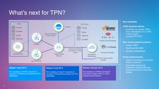 20
What’s next for TPN?
New Capability
uCPE hardware device
• Customer can deploy VNFs
from marketplace on a uCPE
in their...