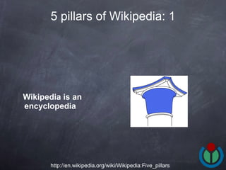 Wikipedia is an encyclopedia   5 pillars of Wikipedia: 1 http://en.wikipedia.org/wiki/Wikipedia:Five_pillars 