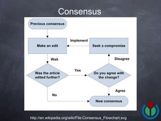 Consensus   http://en.wikipedia.org/wiki/File:Consensus_Flowchart.svg 