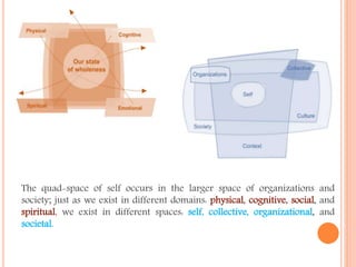 The quad-space of self occurs in the larger space of organizations and 
society; just as we exist in different domains: physical, cognitive, social, and 
spiritual, we exist in different spaces: self, collective, organizational, and 
societal. 
 