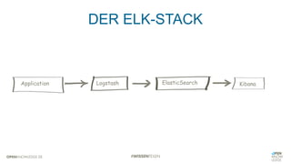 DER ELK-STACK
Application Logstash ElasticSearch Kibana
 