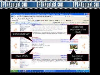 Dane nadawcy Opis oferty Fotografia  obiektu Możliwość odpowiedzi na ofertę 