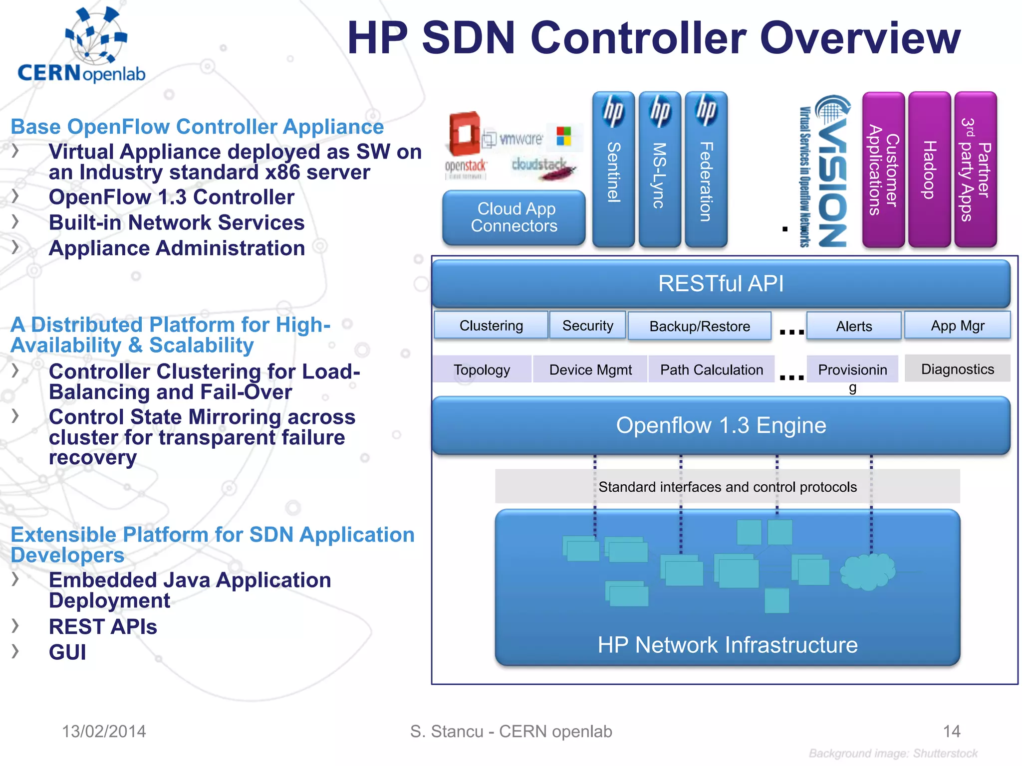 HP SDN Controller Overview
Base OpenFlow Controller Appliance
›  Virtual Appliance deployed as SW on
an Industry standard x86 server
›  OpenFlow 1.3 Controller
›  Built-in Network Services
›  Appliance Administration
A Distributed Platform for High-
Availability & Scalability
›  Controller Clustering for Load-
Balancing and Fail-Over
›  Control State Mirroring across
cluster for transparent failure
recovery
Extensible Platform for SDN Application
Developers
›  Embedded Java Application
Deployment
›  REST APIs
›  GUI HP Network Infrastructure
Standard interfaces and control protocols
Openflow 1.3 Engine
MS-Lync
Partner
3rdpartyApps
Federation
Sentinel
Cloud App
Connectors
Hadoop
Clustering
Topology Device Mgmt Provisionin
g
Security
Path Calculation
Alerts
. .
.
Backup/Restore App Mgr
Diagnostics...
...
Customer
Applications
RESTful API
S. Stancu - CERN openlab13/02/2014 14
 